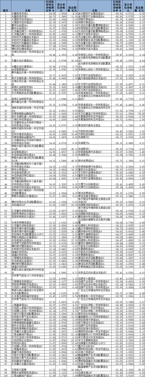 分类产品 第113页