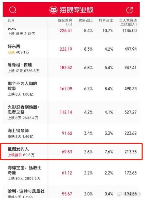 电影票房排行榜2020,最佳精选数据资料_手机版24.02.60