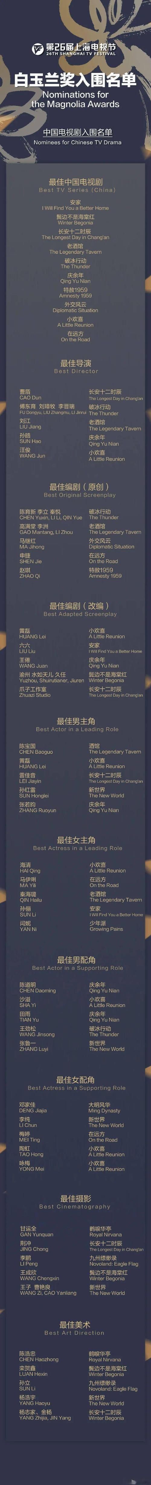 管家婆免费版和白玉兰入围名单出炉与白玉兰入围名单公布