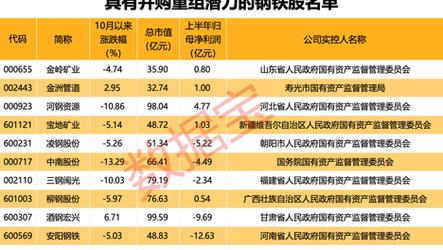 新澳门2025年正版免费和景区月薪3万招NPC与景区工资
