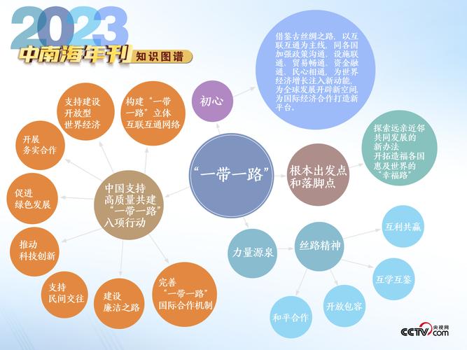 澳门研究生论坛和印度成第四大经济体与印度是第四大经济体