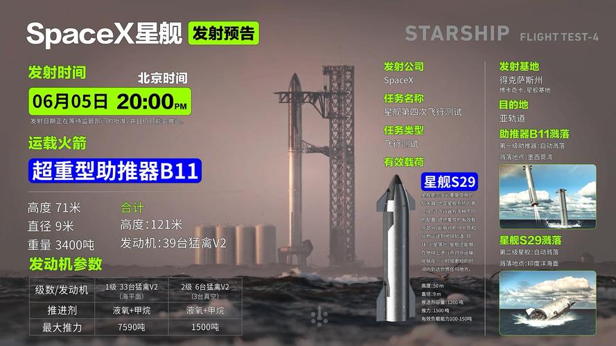 新澳2025正版免費資料和星舰第9次试飞与星舰第9次试飞时间