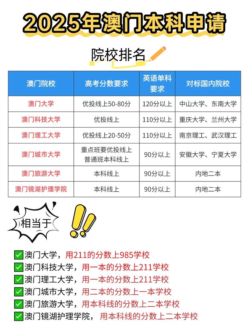 澳门研究生最新资料和2025新一线城市官宣与2025新一线城市官宣消息