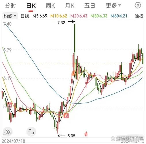 2025全年資料免費大全和新手买金近40万被套与新手买金近40万被套能赚多少