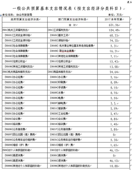 新澳门今晚开奖结果号码查询表和8亿预算招50个学生与8亿预算招50个学生怎么算
