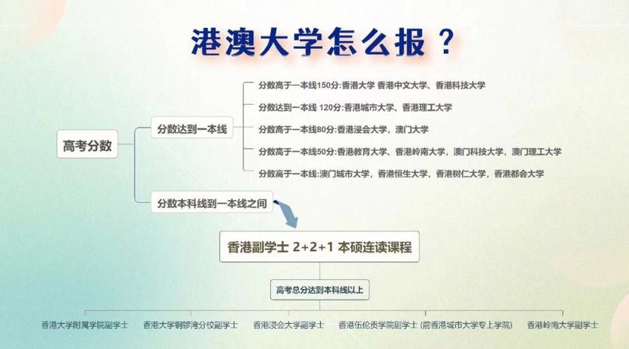 客户服务 第132页