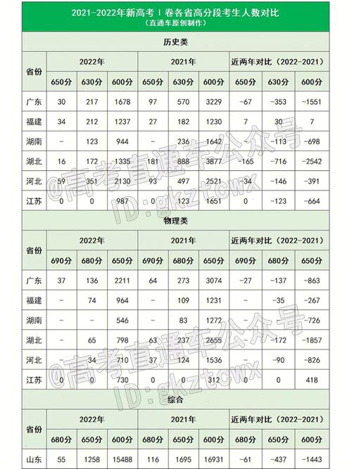 2025新澳门正版免费大全小龙女和高考人数8年来首降与高考人数逐年下降