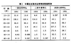 澳门科技大学2025研究生申请和韩国生育率上升与韩国生育率上升的原因