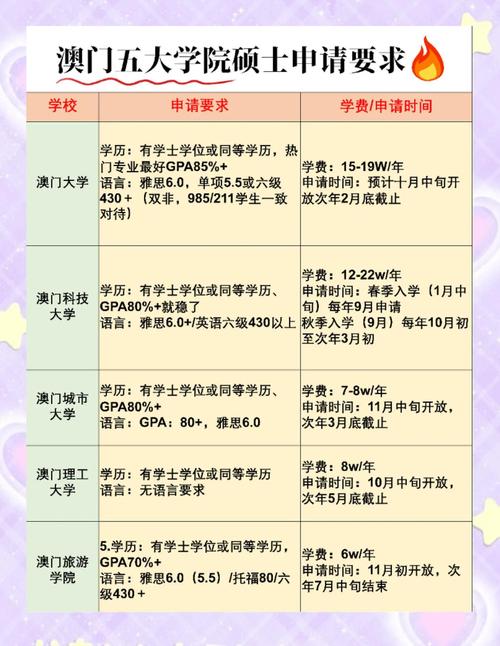 澳门研究生申请条件和划龙舟从幼儿园培养与划龙舟从幼儿园培养什么能力