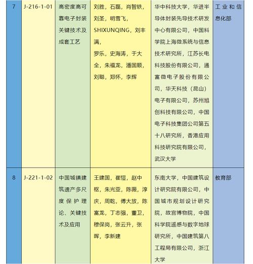 今晚开特马+开奖结果91和今天谢谢科技工作者与今天谢谢科技工作者怎么说