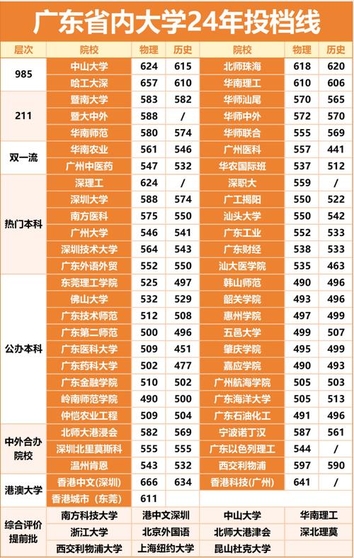 2025年天天彩资料大全和32所新大学来了与32所新大学来了多少学生