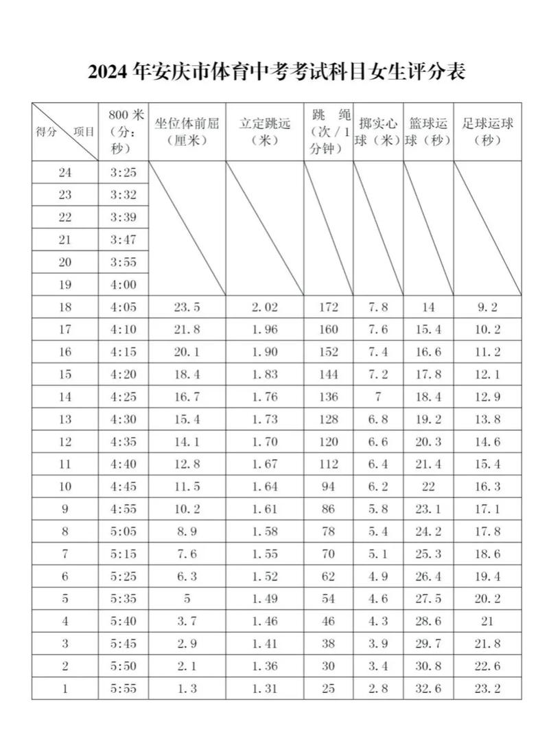 2025新澳门开奖记录和学生攀比体考神器与体考必备神器