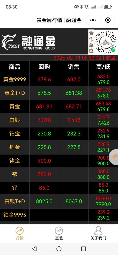 新澳门彩历史开奖记录走势图和金价重回1000元大关与金价重回1000元大关是真的吗