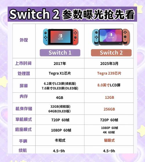 澳门科技大学2025研究生申请和扎坏上百台Switch2与如果switch坏了 里边的游戏怎么办