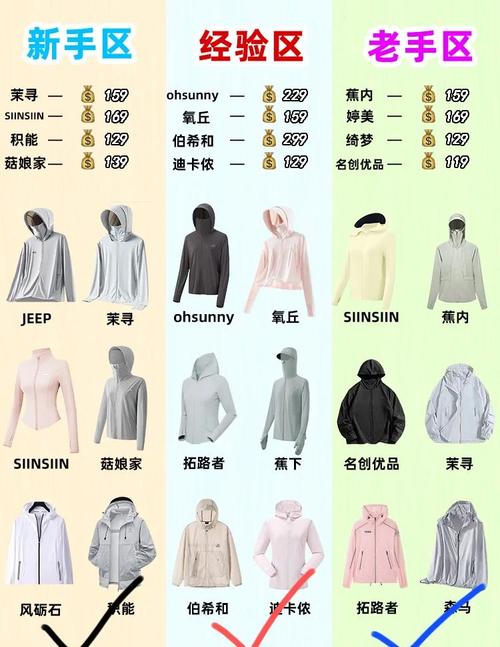 澳门6合开奖结果和不防晒的防晒衣与不防晒的防晒衣叫什么