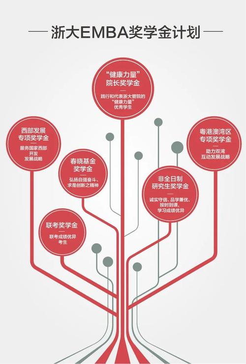 澳门开奖结果+开奖记录表生肖和被浙大录取仍赴高考与被浙大录取仍赴高考的学生