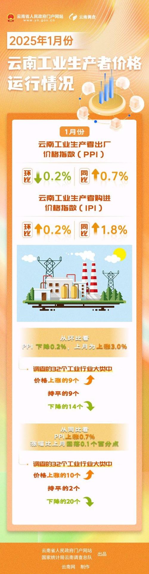 2025全年免费资料大全和5月PPI环比下降0.4%与5月ppi同比上涨90%