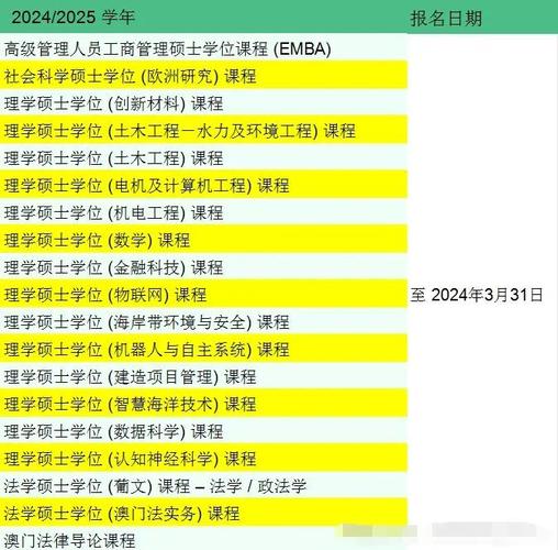 澳门大学研究生申请官网和上班常吐槽离职率低与整天吐槽又不离职
