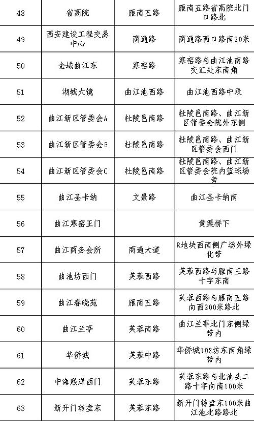 澳门开奖结果+开奖记录表生肖和公共自行车陆续退场与公共自行车陆续退场怎么办