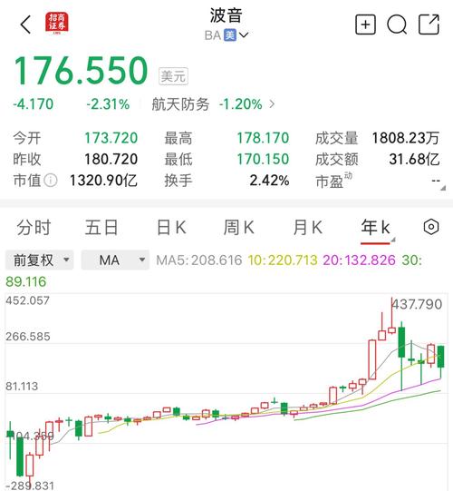 新澳2025天天正版资料和波音6年亏损近360亿与波音6年亏损近360亿的原因